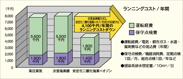 医療4