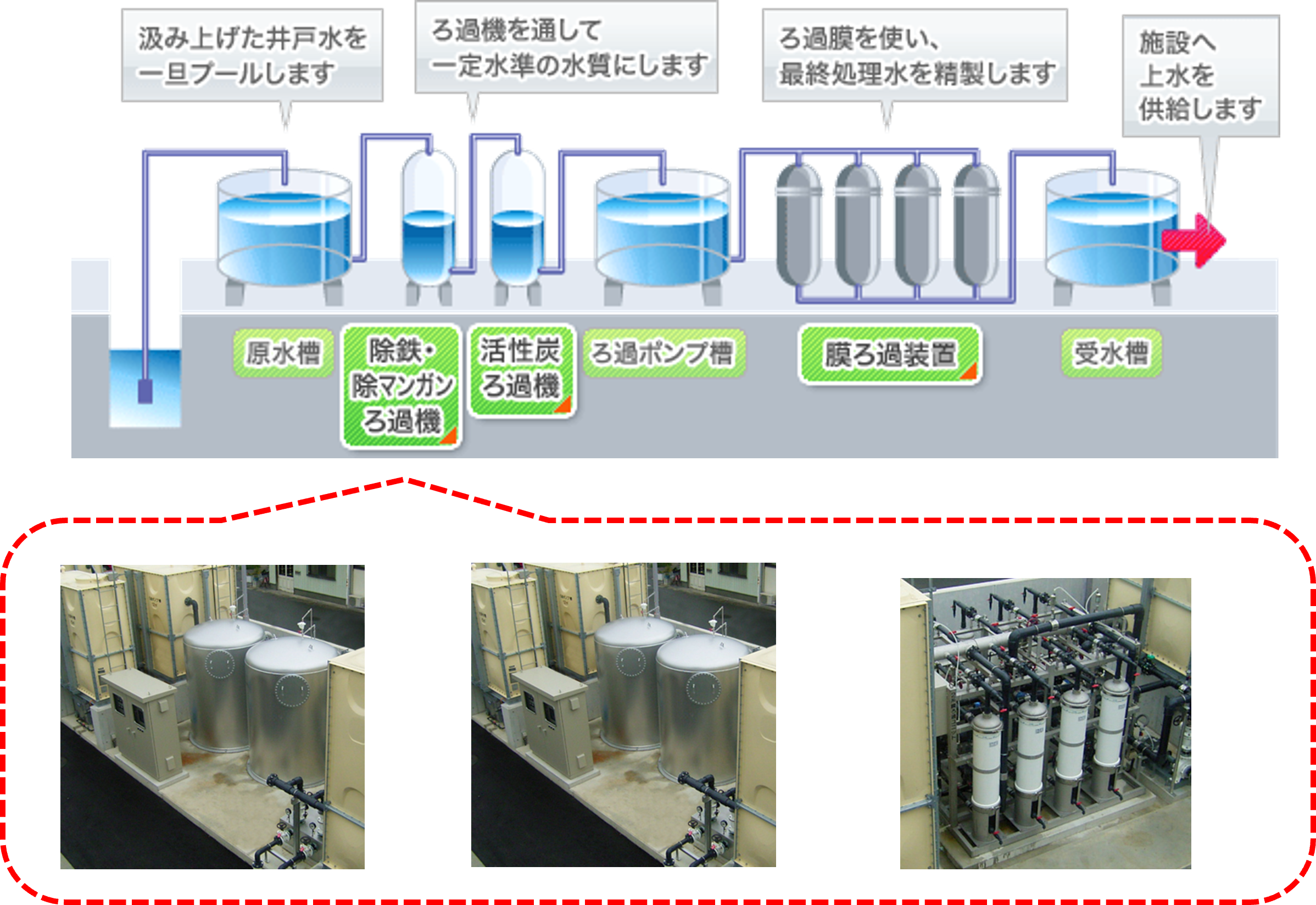 上水供給システムの概要