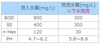 担体処理2